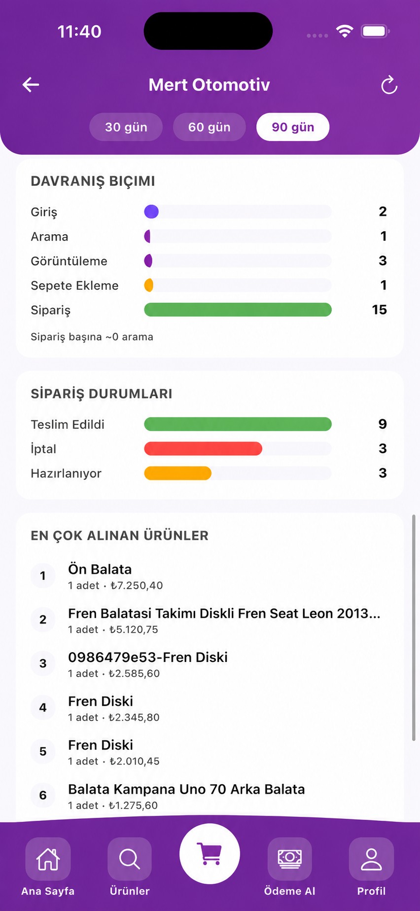 Davranış analizi, sipariş durumları ve en çok alınan ürünler