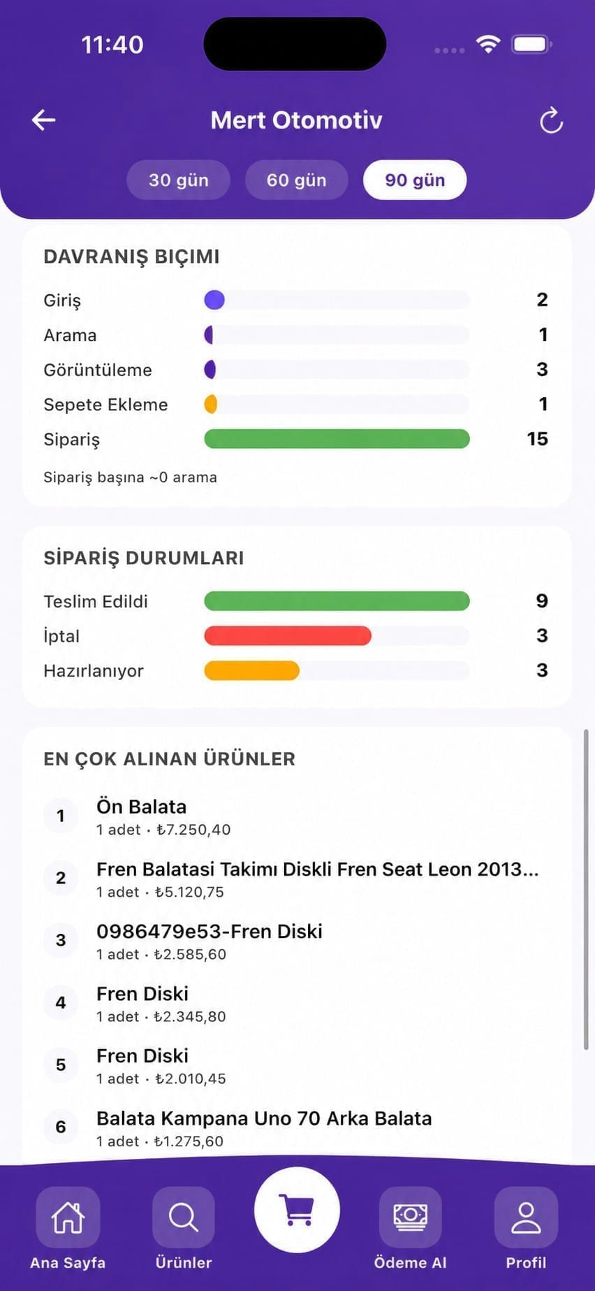 Davranış analizi, sipariş durumları ve en çok alınan ürünler