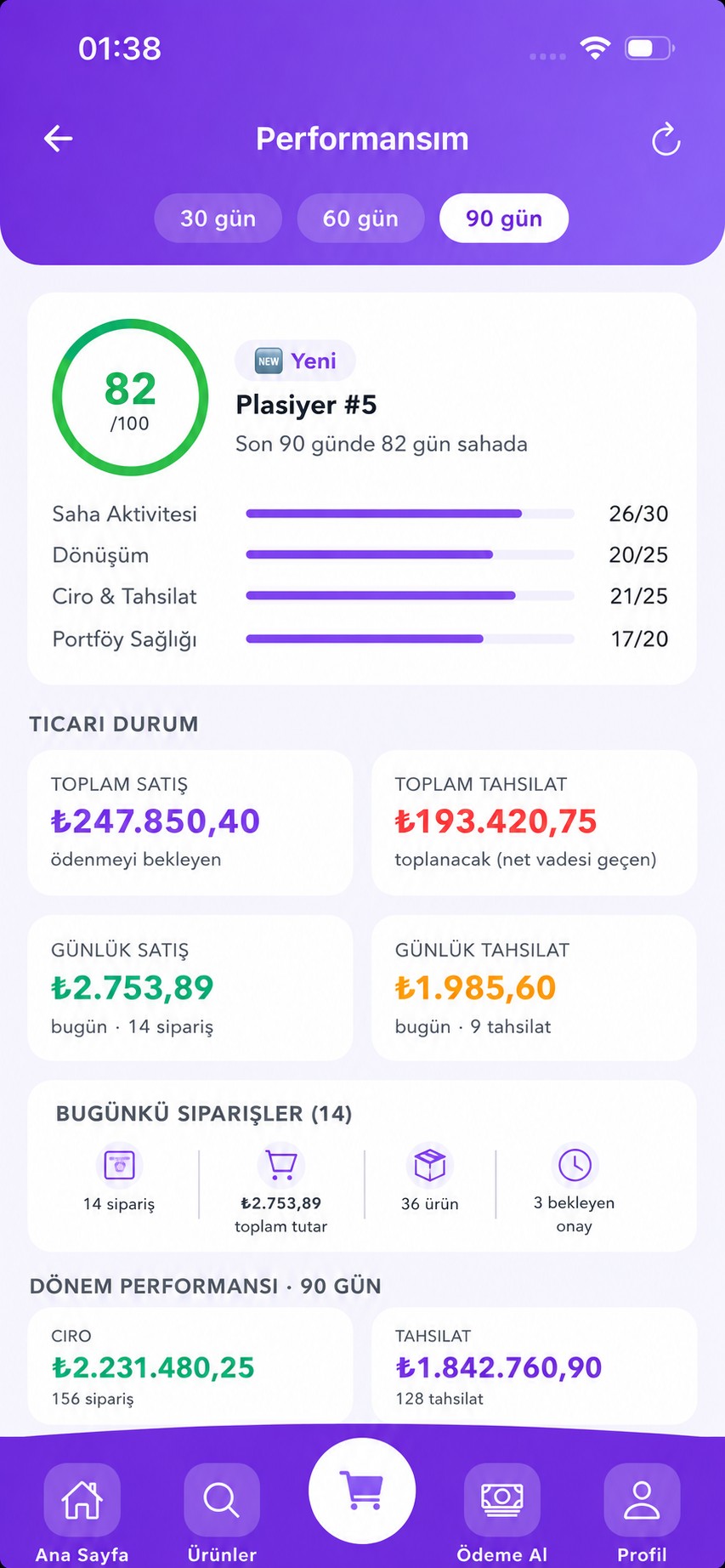 Plasiyer performans ekranı