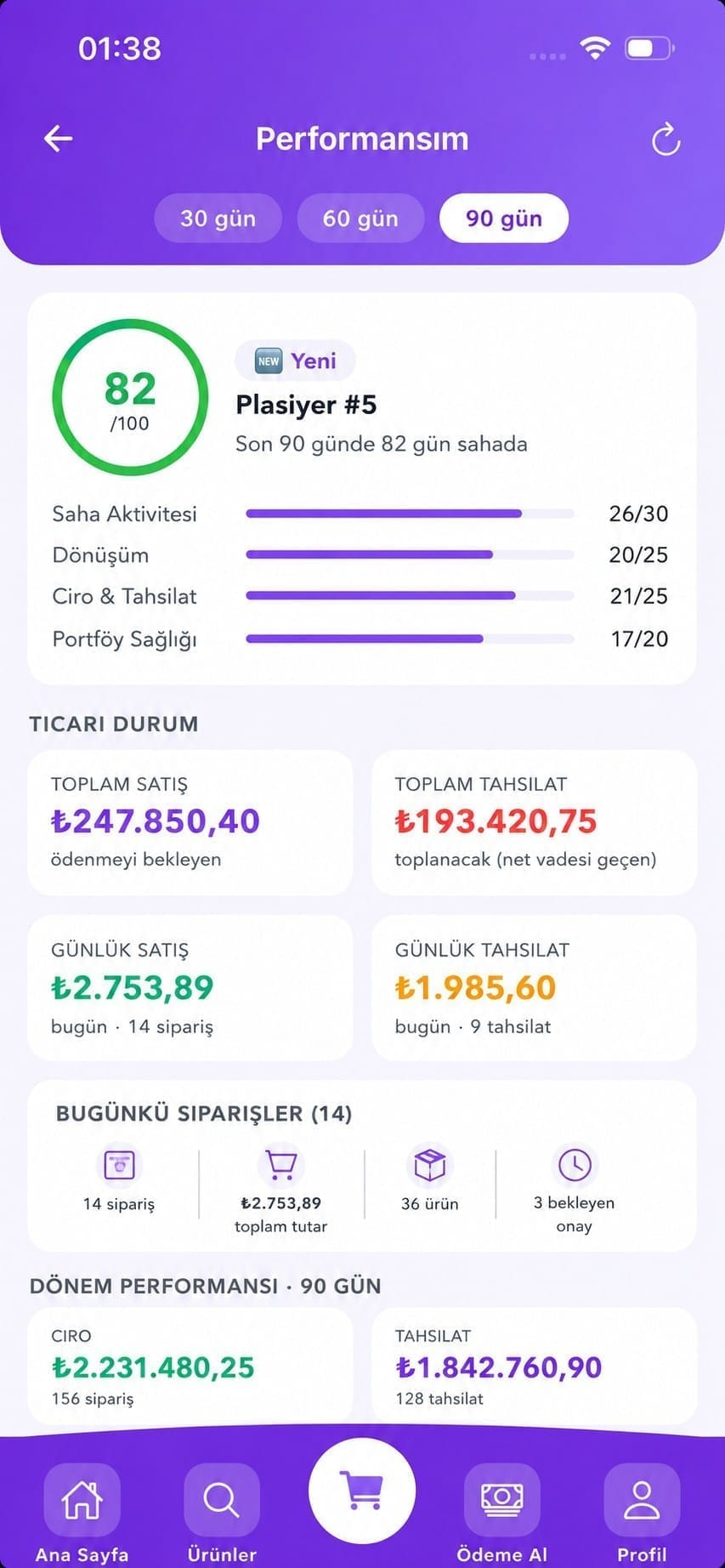 Plasiyer performans ekranı