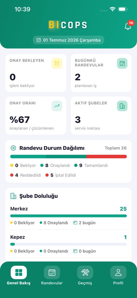 Anlaşmalı servis işletme paneli genel bakış