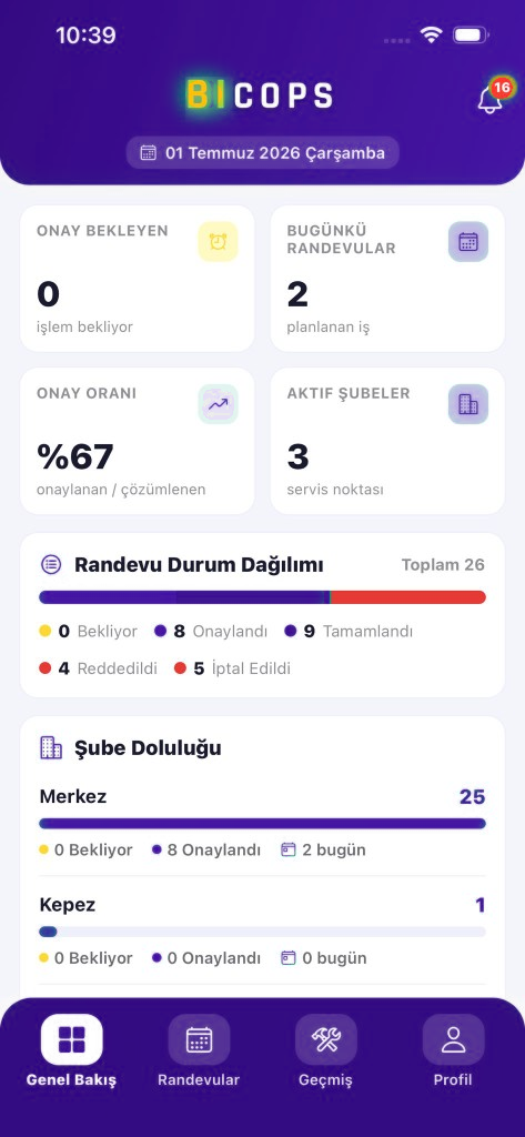 Anlaşmalı servis işletme paneli genel bakış